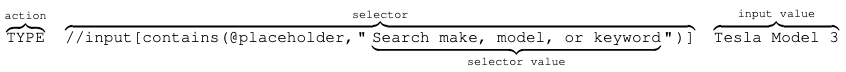 Example hallucination showing action, selector, selector value, and input value