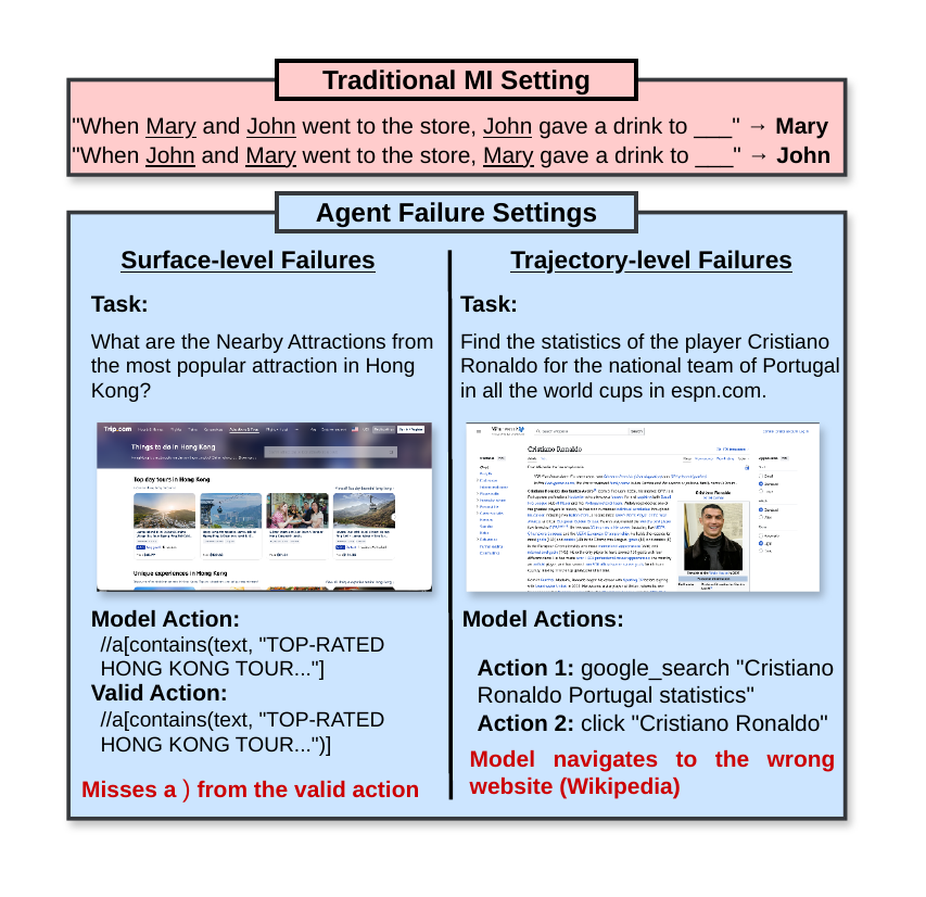 Examples of agent failure modes